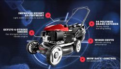 21" Honda HRU216M3TBUH Buffalo Pro Self-Propelled